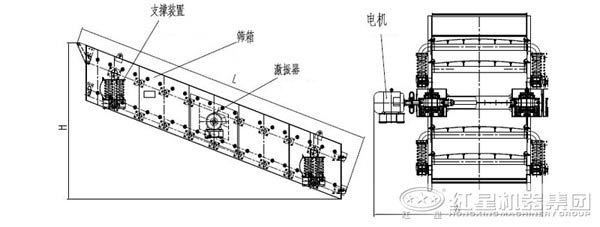 圓振動(dòng)篩結(jié)構(gòu)