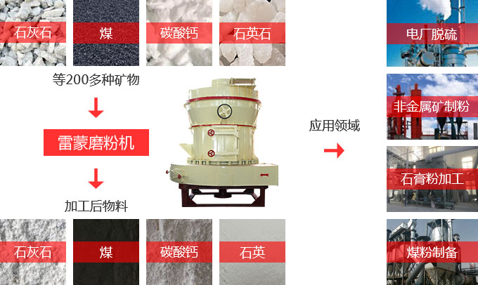 雷蒙磨功能強(qiáng)大，用途廣泛
