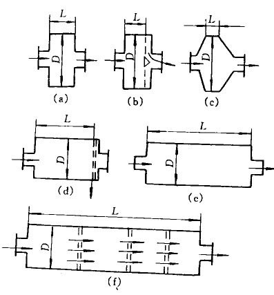 球磨機分類圖 球磨機分類圖