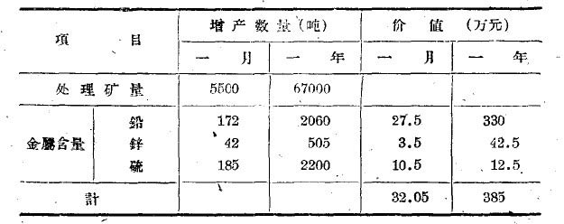 球磨機(jī)增產(chǎn)數(shù)量 球磨機(jī)增產(chǎn)數(shù)量