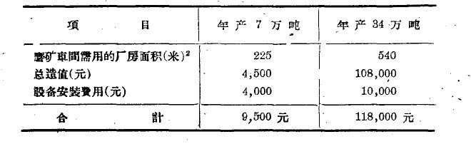 球磨機(jī)項(xiàng)目 球磨機(jī)項(xiàng)目