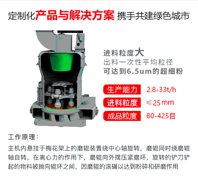 87高強(qiáng)磨粉機(jī)運(yùn)作參數(shù)圖