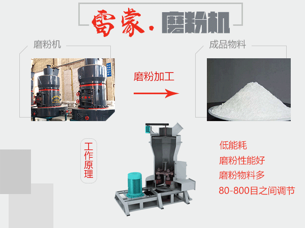 雷蒙磨粉機(jī)可勝任80-800目方解石磨粉