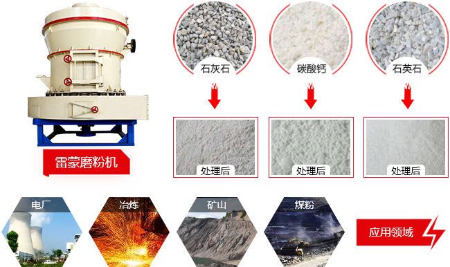 3r雷蒙磨粉機(jī)應(yīng)用范圍