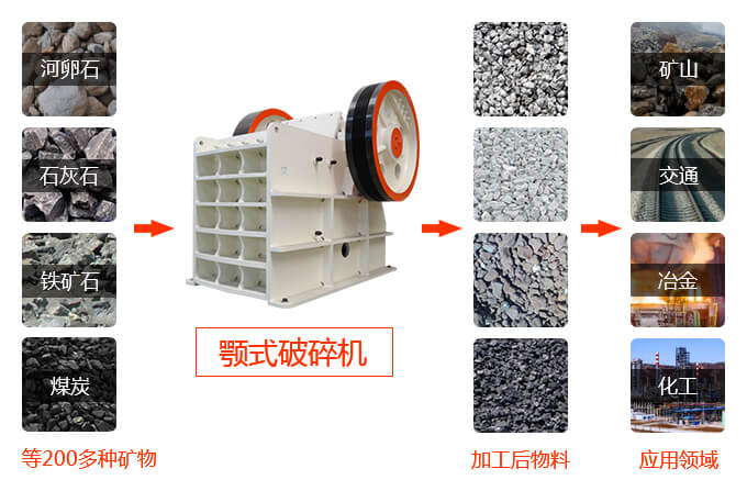 顎式破碎機(jī)破碎物料多，范圍廣
