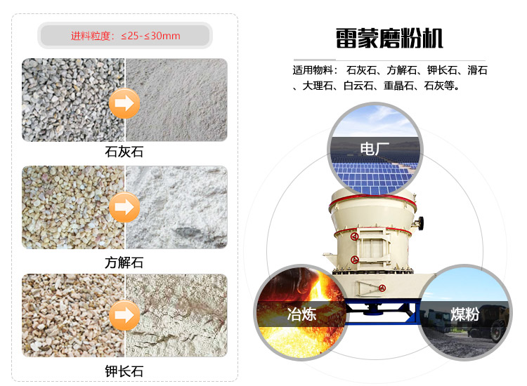 4r雷蒙磨粉機可以對多種物料研磨