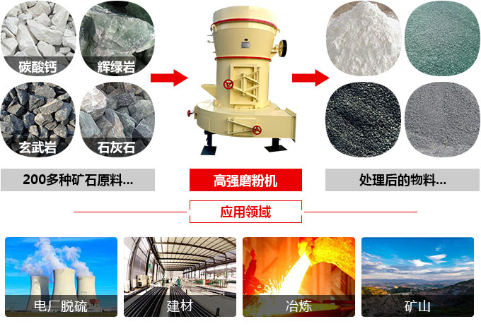 高強磨粉機應(yīng)用圖