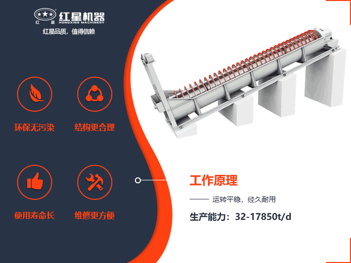螺旋分級(jí)機(jī)工作模擬動(dòng)圖