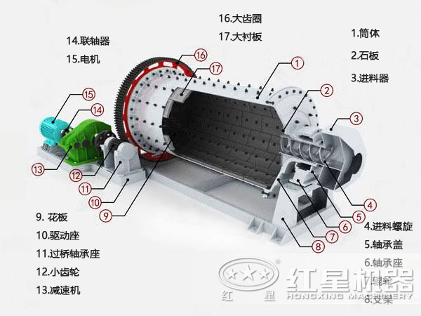 小型球磨機結(jié)構(gòu)圖