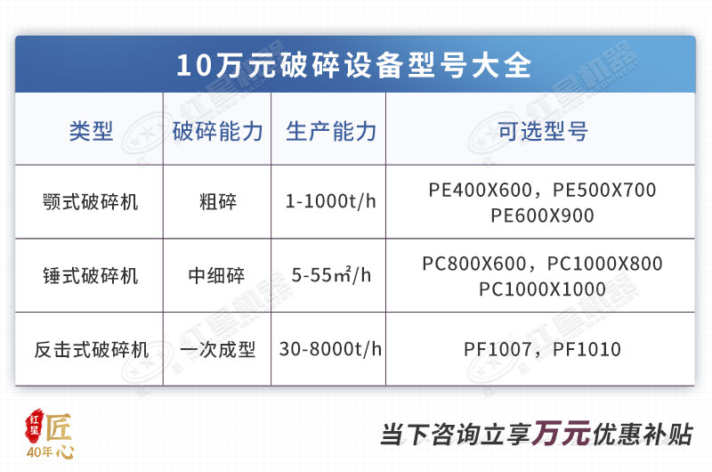 10元小型破碎機(jī)型號大全
