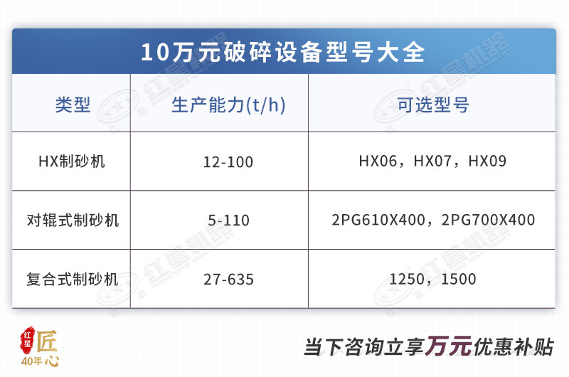 10萬可選機(jī)制砂設(shè)備型號